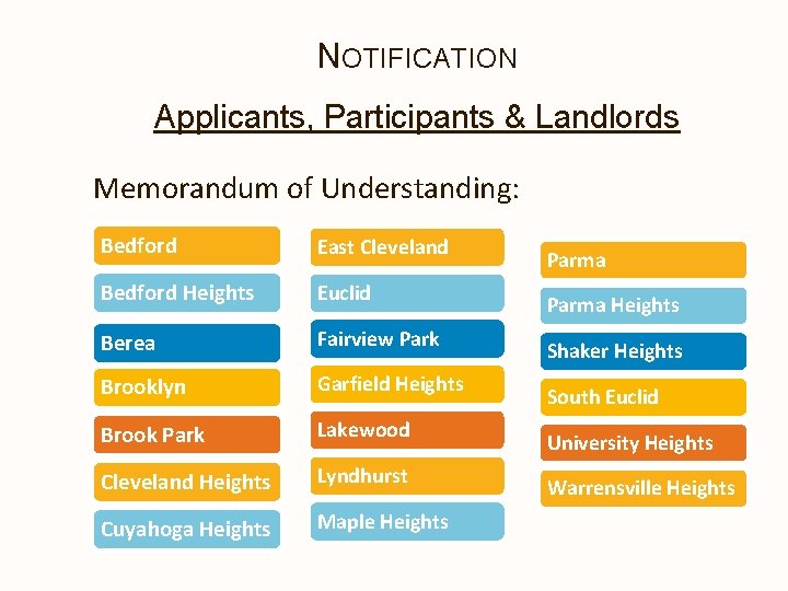 NOTIFICATION Applicants, Participants & Landlords Memorandum of Understanding: . Bedford East Cleveland Bedford Heights