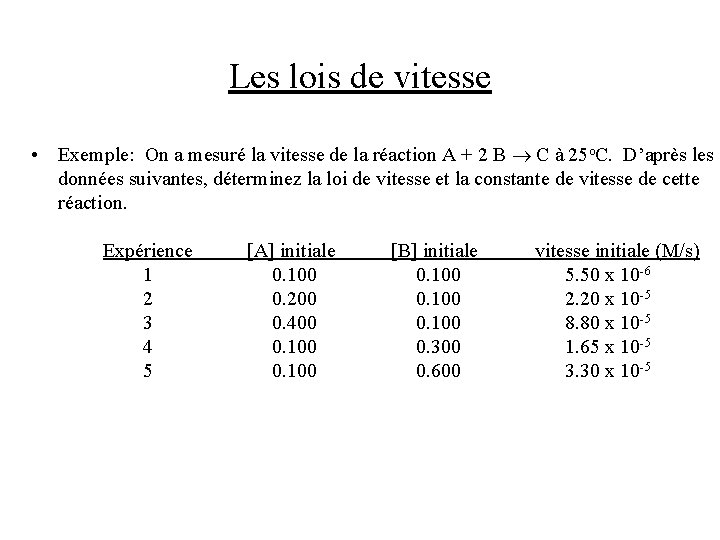 Les lois de vitesse • Exemple: On a mesuré la vitesse de la réaction