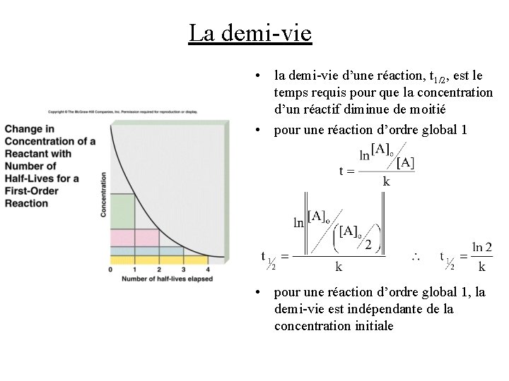 La demi-vie • la demi-vie d’une réaction, t 1/2, est le temps requis pour