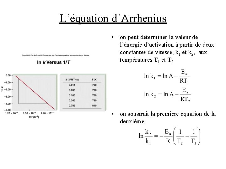 L’équation d’Arrhenius • on peut déterminer la valeur de l’énergie d’activation à partir de