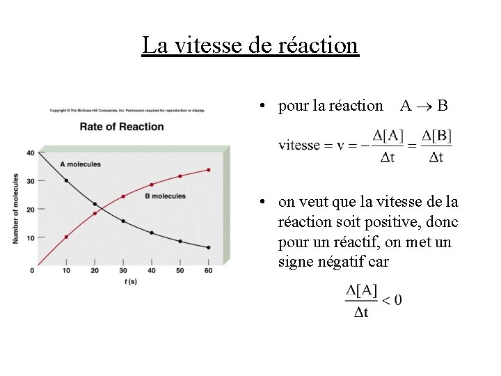 La vitesse de réaction • pour la réaction A B • on veut que