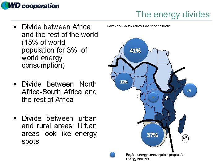 The energy divides § Divide between Africa and the rest of the world (15%