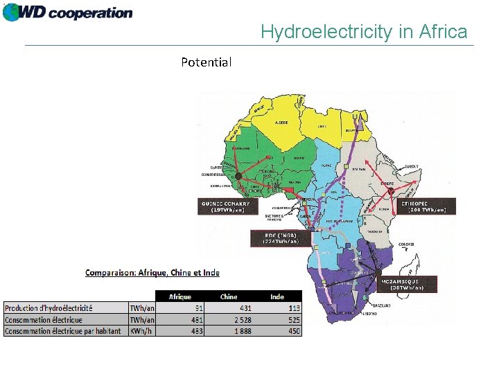 Hydroelectricity in Africa Potential 