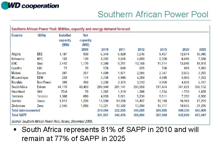 Southern African Power Pool § South Africa represents 81% of SAPP in 2010 and