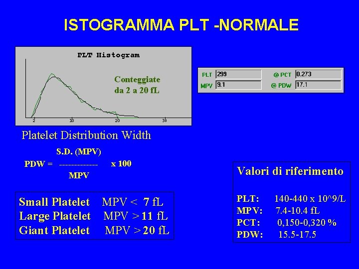 ISTOGRAMMA PLT -NORMALE Conteggiate da 2 a 20 f. L Platelet Distribution Width S.