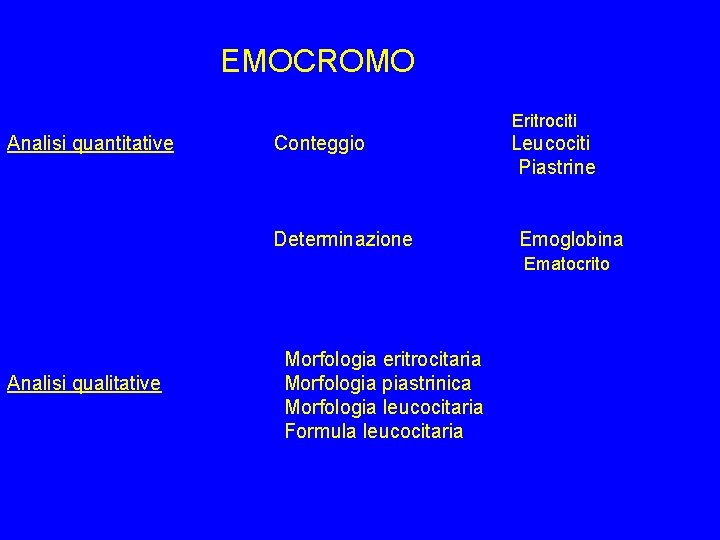 EMOCROMO Eritrociti Analisi quantitative Conteggio Leucociti Piastrine Determinazione Emoglobina Ematocrito Morfologia eritrocitaria Analisi qualitative