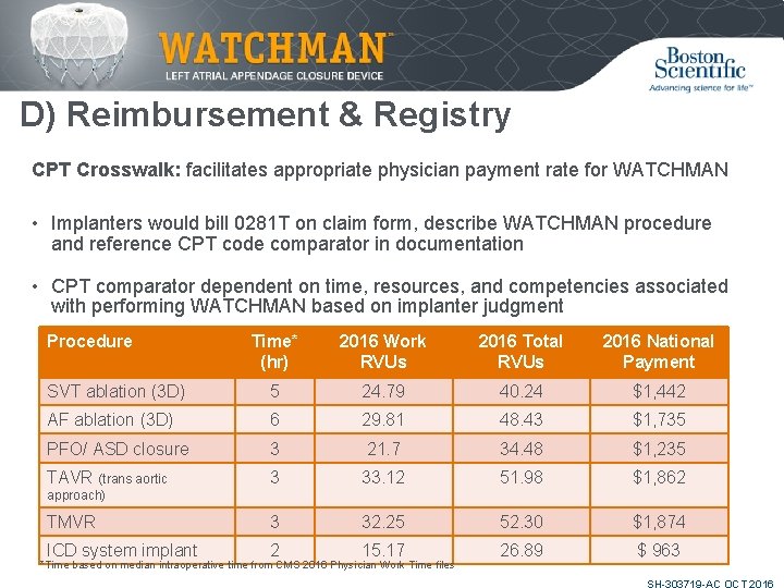 D) Reimbursement & Registry CPT Crosswalk: facilitates appropriate physician payment rate for WATCHMAN •