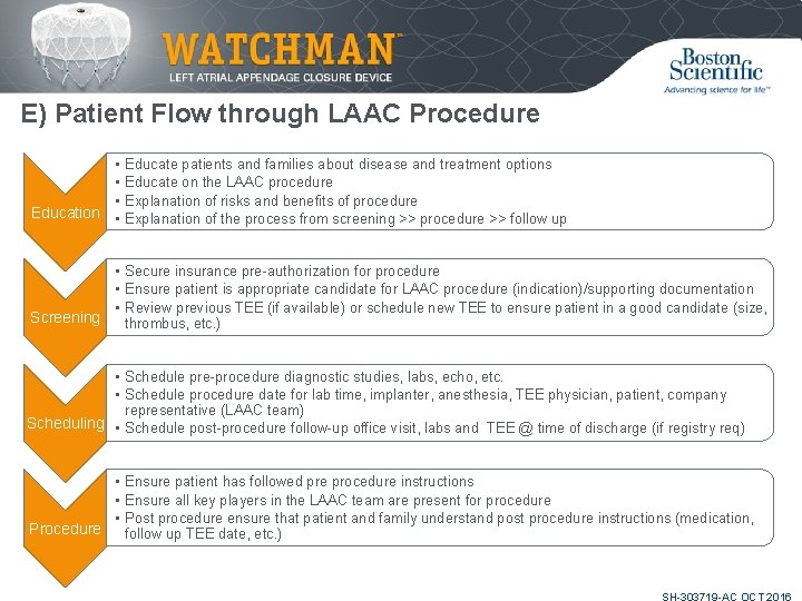 E) Patient Flow through LAAC Procedure • • • Education • Educate patients and