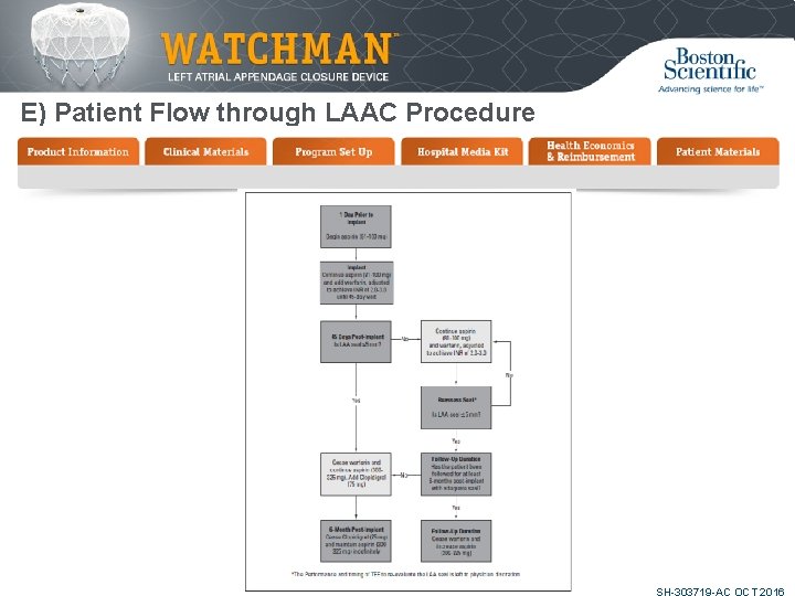 E) Patient Flow through LAAC Procedure SH-303719 -AC OCT 2016 