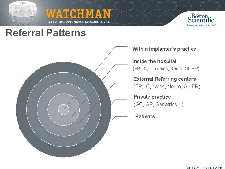 Referral Patterns Within implanter’s practice Inside the hospital (EP, IC, clin cards, Neuro, GI,