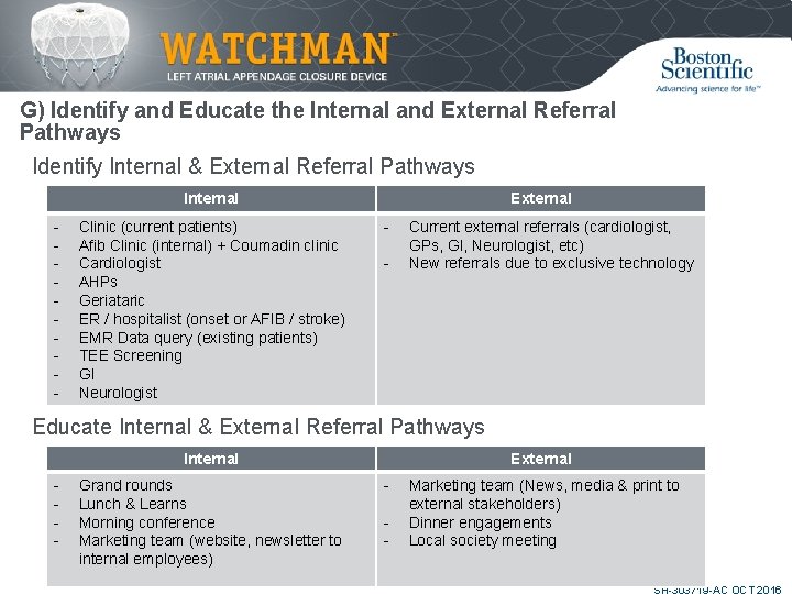 G) Identify and Educate the Internal and External Referral Pathways Identify Internal & External