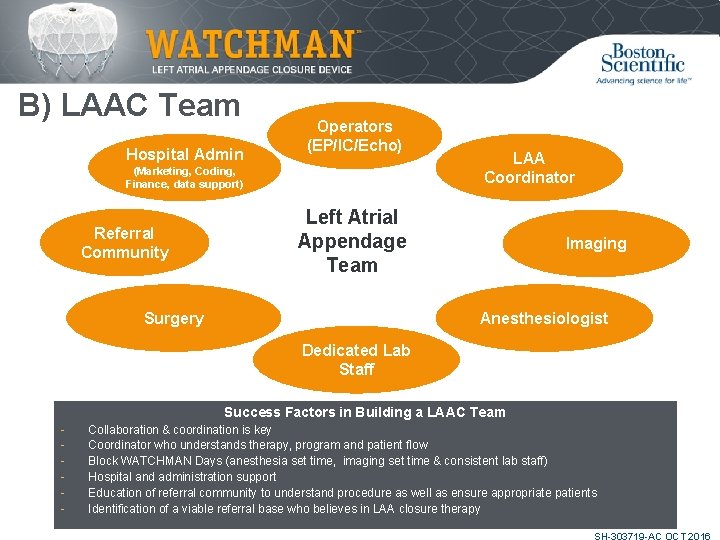 B) LAAC Team Hospital Admin Operators (EP/IC/Echo) (Marketing, Coding, Finance, data support) Referral Community