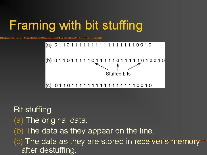 Framing with bit stuffing Bit stuffing (a) The original data. (b) The data as