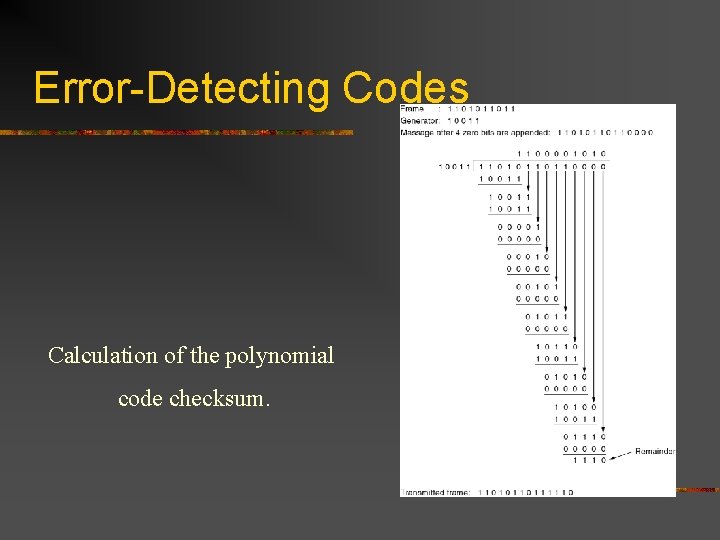 Error-Detecting Codes Calculation of the polynomial code checksum. 