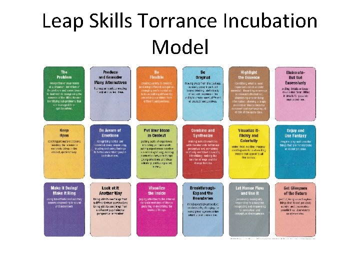 Leap Skills Torrance Incubation Model 