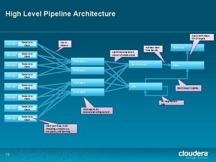 High Level Pipeline Architecture Query With Hbase API Or Impala Web App Flume Avro