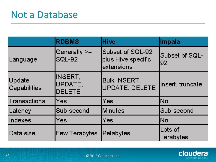 Not a Database Language RDBMS Hive Generally >= SQL-92 Subset of SQLplus Hive specific