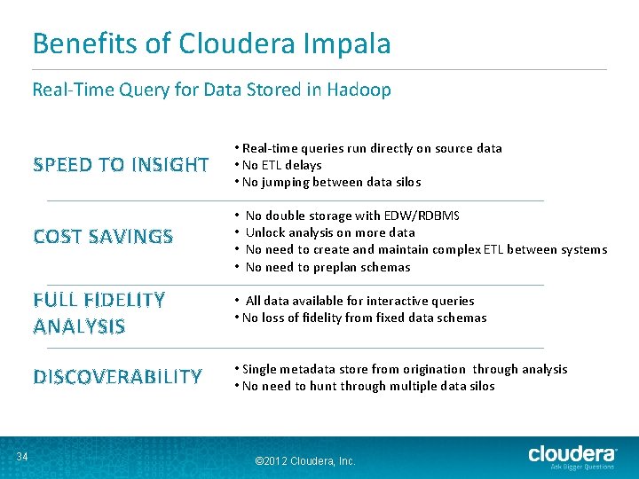 Benefits of Cloudera Impala Real-Time Query for Data Stored in Hadoop 34 SPEED TO