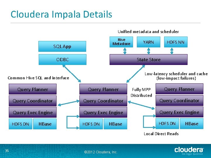 Cloudera Impala Details Unified metadata and scheduler Hive Metastore SQL App ODBC Low-latency scheduler