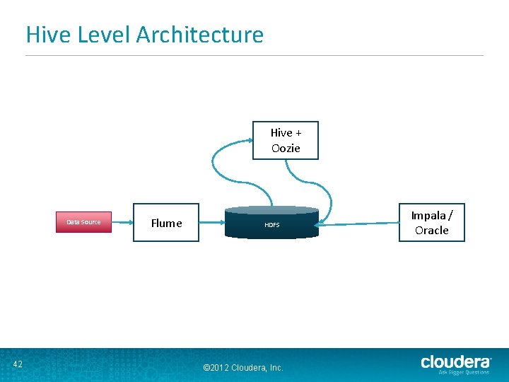 Hive Level Architecture Hive + Oozie Data Source 42 Flume HDFS © 2012 Cloudera,