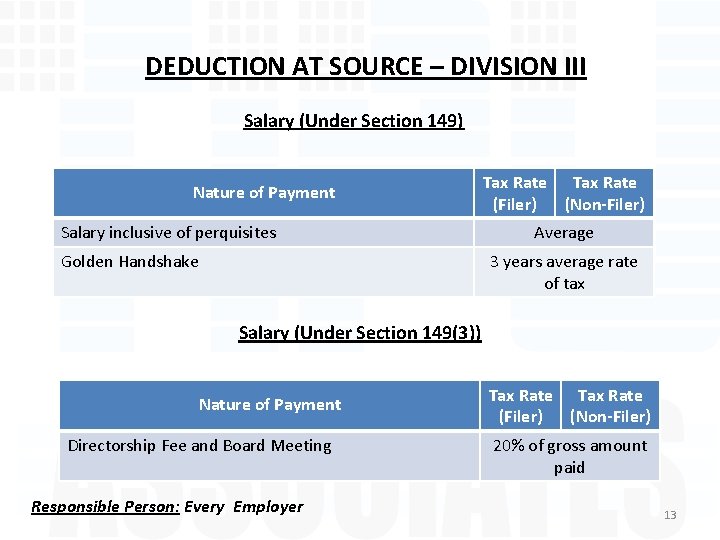 DEDUCTION AT SOURCE – DIVISION III Salary (Under Section 149) Nature of Payment Salary