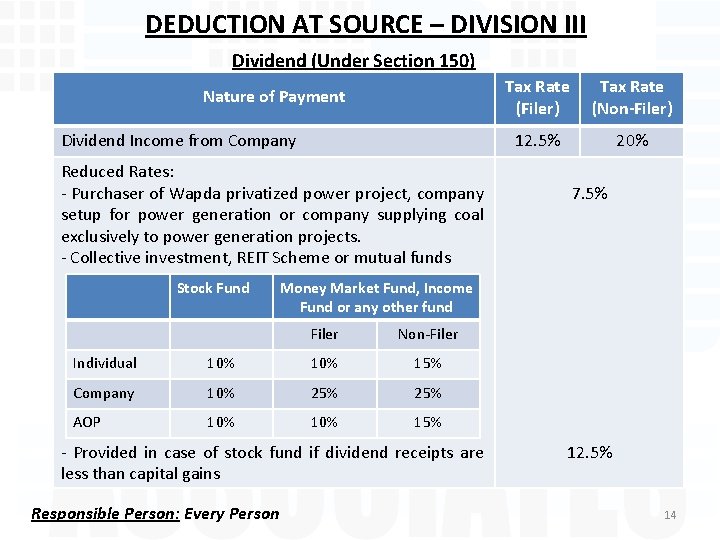 DEDUCTION AT SOURCE – DIVISION III Dividend (Under Section 150) Nature of Payment Dividend