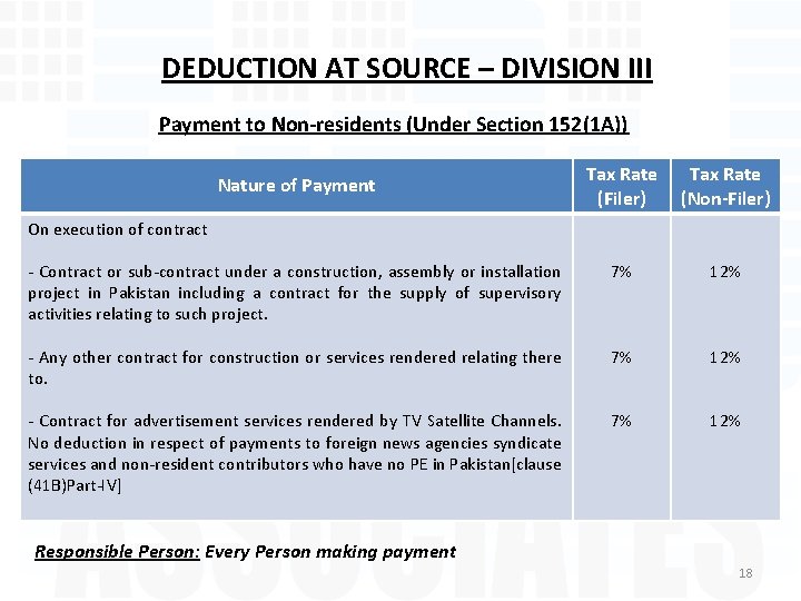 DEDUCTION AT SOURCE – DIVISION III Payment to Non-residents (Under Section 152(1 A)) Tax