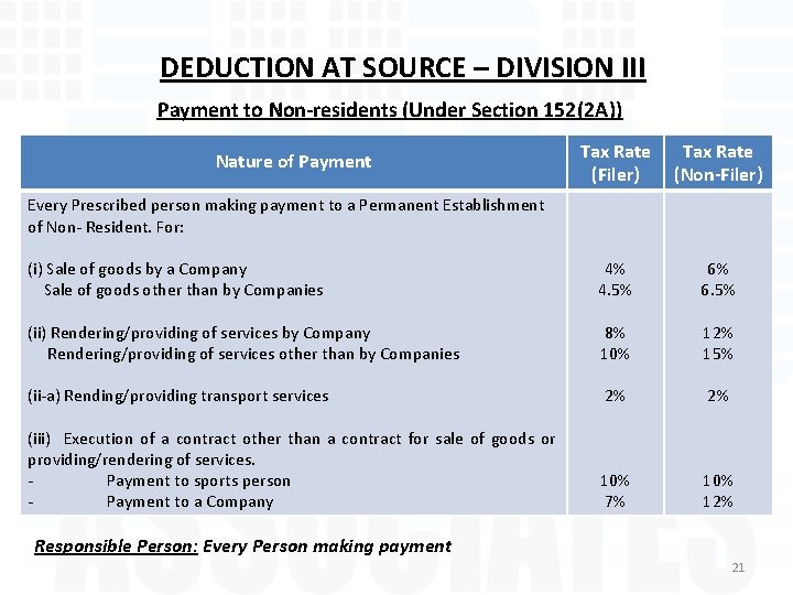 DEDUCTION AT SOURCE – DIVISION III Payment to Non-residents (Under Section 152(2 A)) Tax