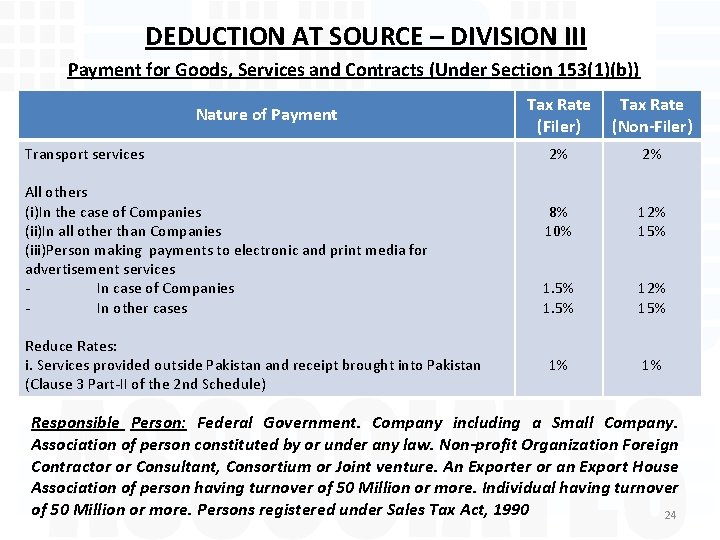 DEDUCTION AT SOURCE – DIVISION III Payment for Goods, Services and Contracts (Under Section