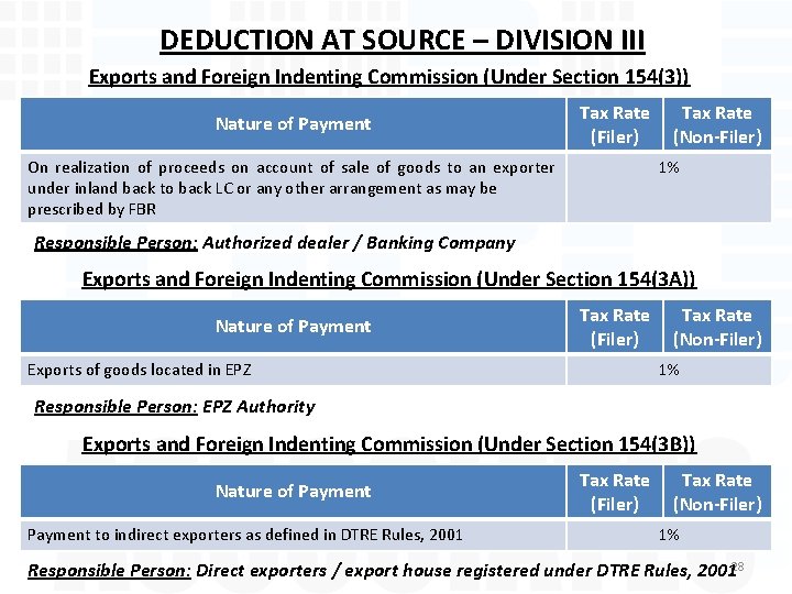 DEDUCTION AT SOURCE – DIVISION III Exports and Foreign Indenting Commission (Under Section 154(3))