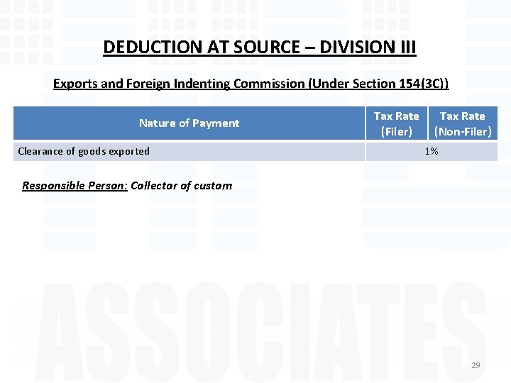 DEDUCTION AT SOURCE – DIVISION III Exports and Foreign Indenting Commission (Under Section 154(3