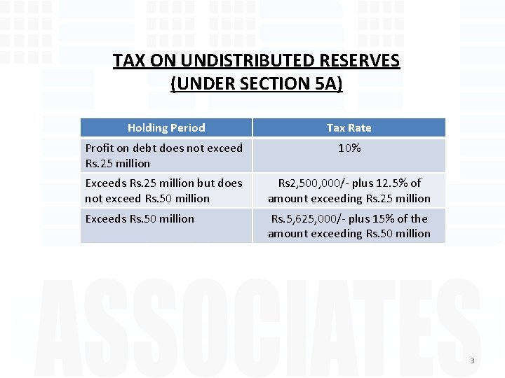 TAX ON UNDISTRIBUTED RESERVES (UNDER SECTION 5 A) Holding Period Tax Rate Profit on