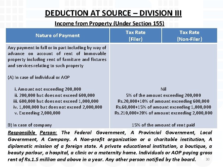 DEDUCTION AT SOURCE – DIVISION III Income from Property (Under Section 155) Nature of