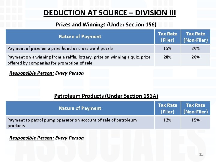 DEDUCTION AT SOURCE – DIVISION III Prizes and Winnings (Under Section 156) Tax Rate