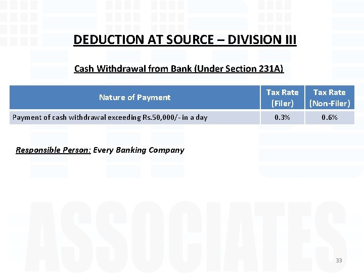 DEDUCTION AT SOURCE – DIVISION III Cash Withdrawal from Bank (Under Section 231 A)
