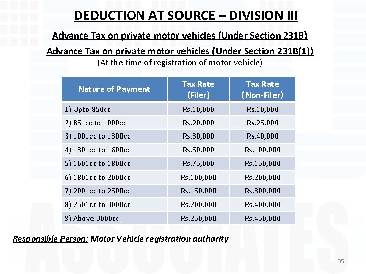 DEDUCTION AT SOURCE – DIVISION III Advance Tax on private motor vehicles (Under Section