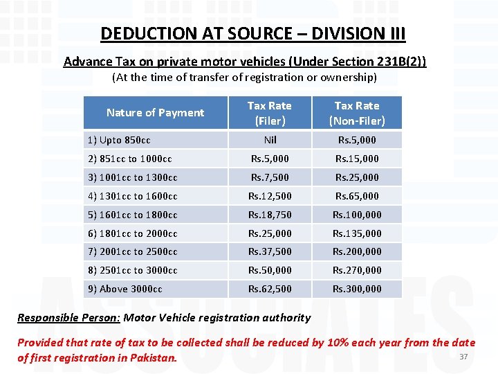 DEDUCTION AT SOURCE – DIVISION III Advance Tax on private motor vehicles (Under Section