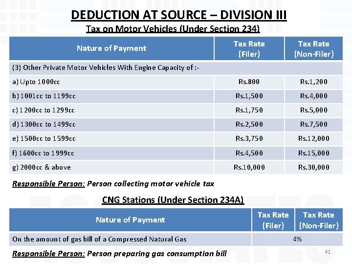 DEDUCTION AT SOURCE – DIVISION III Tax on Motor Vehicles (Under Section 234) Tax