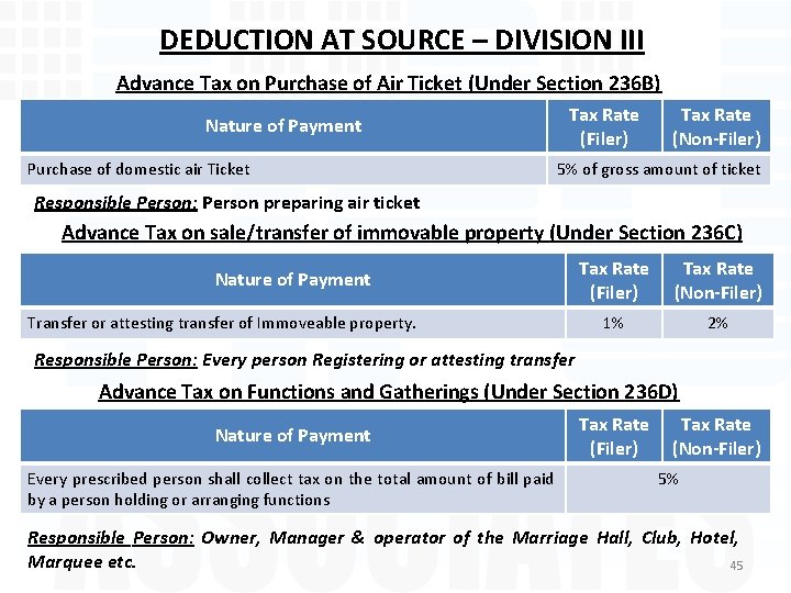 DEDUCTION AT SOURCE – DIVISION III Advance Tax on Purchase of Air Ticket (Under
