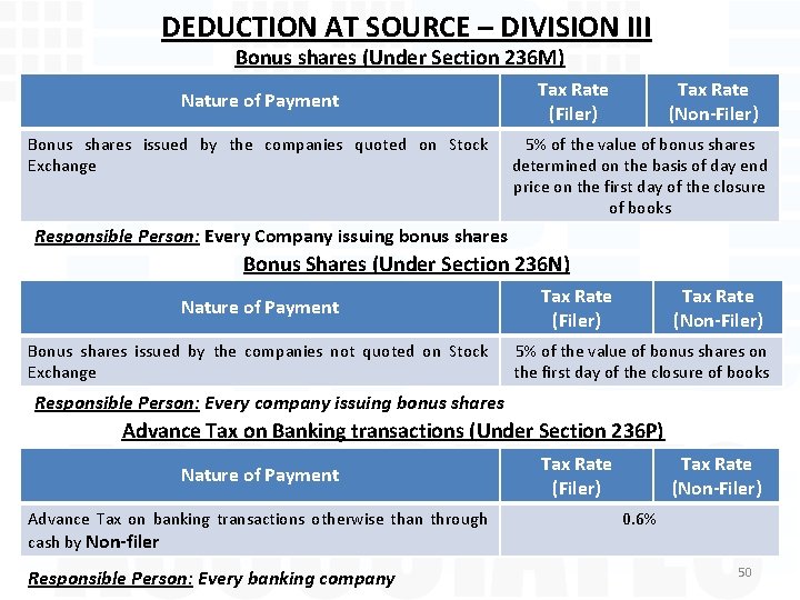 DEDUCTION AT SOURCE – DIVISION III Bonus shares (Under Section 236 M) Nature of