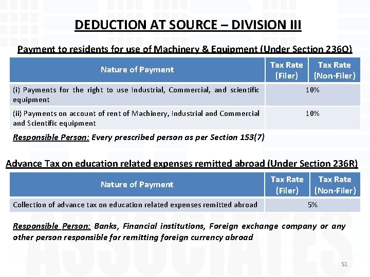 DEDUCTION AT SOURCE – DIVISION III Payment to residents for use of Machinery &