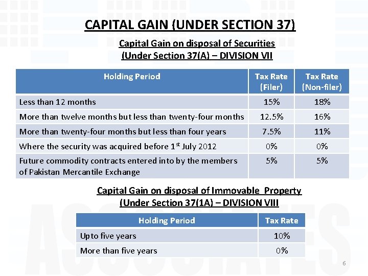 CAPITAL GAIN (UNDER SECTION 37) Capital Gain on disposal of Securities (Under Section 37(A)