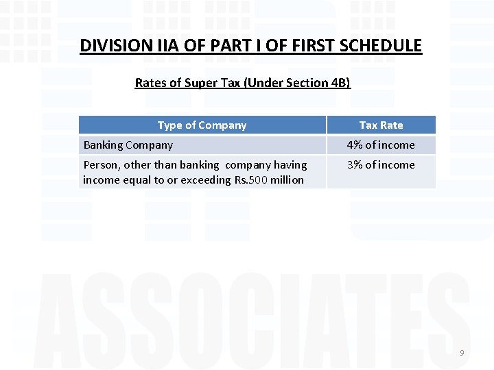 DIVISION IIA OF PART I OF FIRST SCHEDULE Rates of Super Tax (Under Section