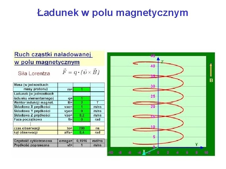 Ładunek w polu magnetycznym 