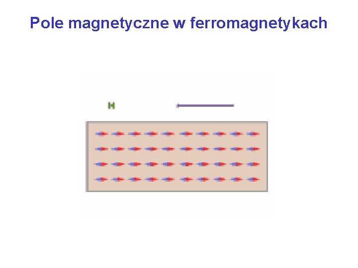 Pole magnetyczne w ferromagnetykach 