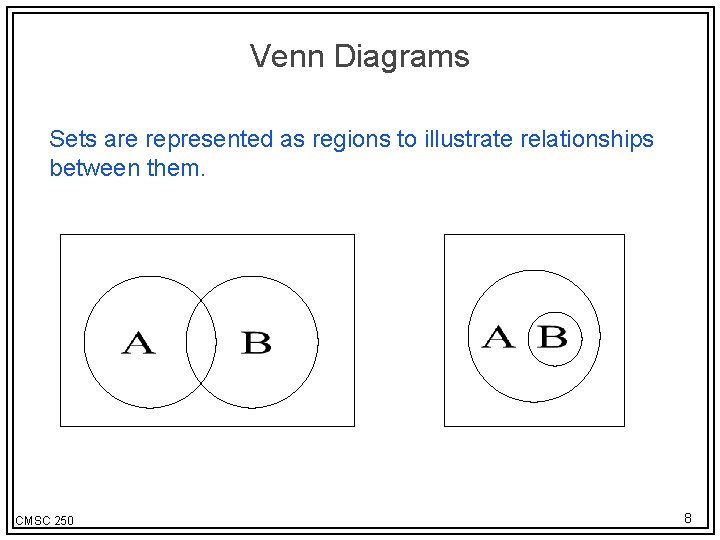 Venn Diagrams Sets are represented as regions to illustrate relationships between them. CMSC 250