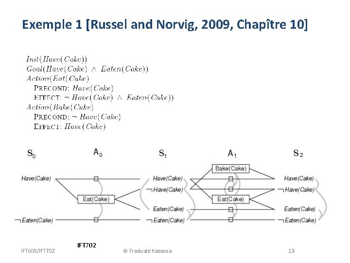 Exemple 1 [Russel and Norvig, 2009, Chapître 10] IFT 608/IFT 702 © Froduald Kabanza