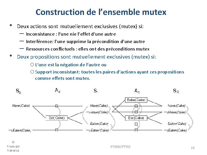 Construction de l’ensemble mutex • Deux actions sont mutuellement exclusives (mutex) si: • Deux