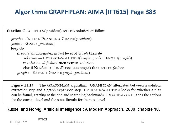 Algorithme GRAPHPLAN: AIMA (IFT 615) Page 383 Russel and Norvig. Artificial Intelligence : A