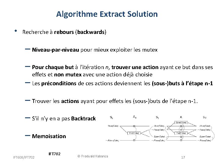 Algorithme Extract Solution • Recherche à rebours (backwards) – Niveau-par-niveau pour mieux exploiter les